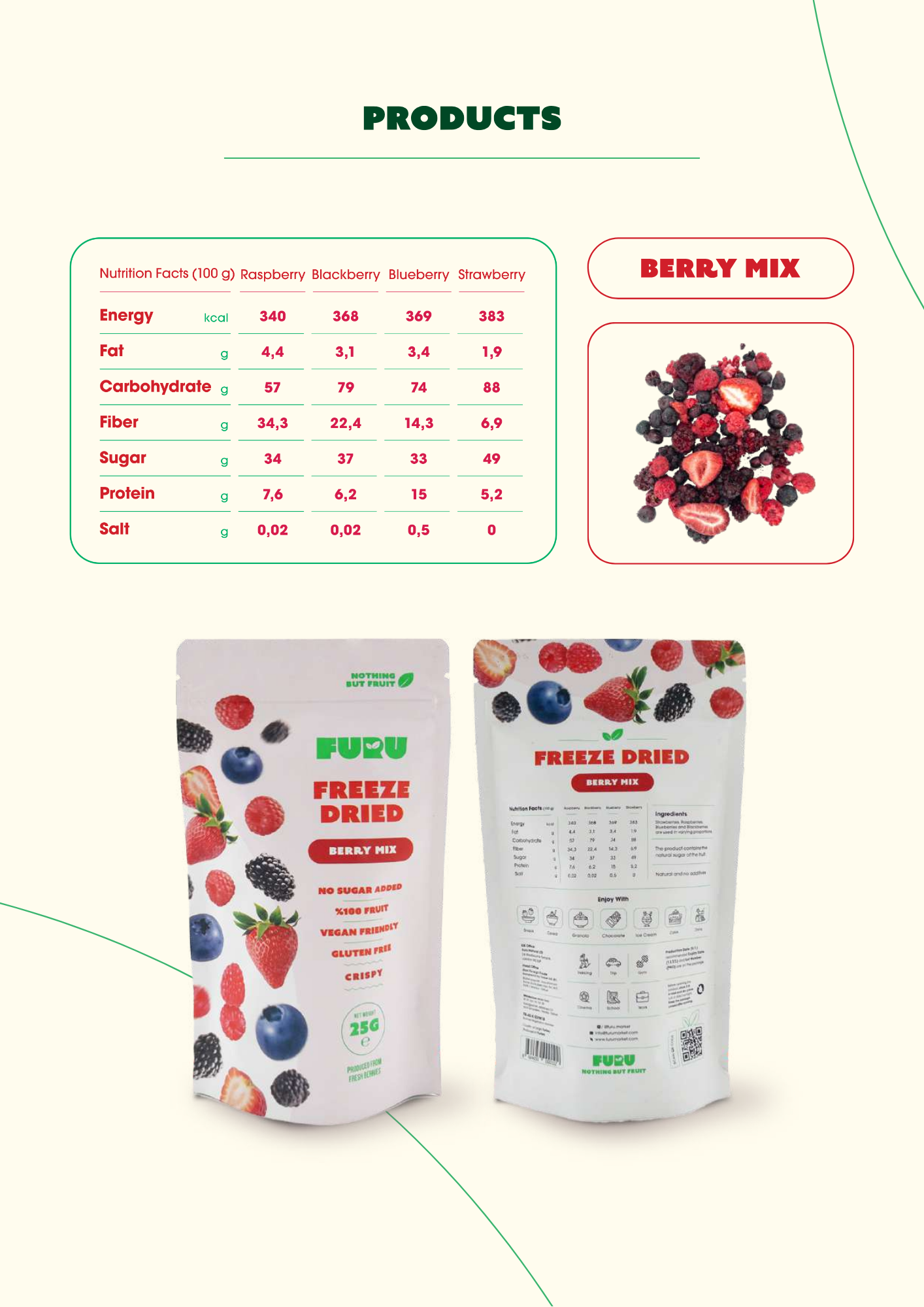 Tropical Berry Bundle